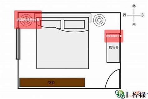 房间风水摆设图|史上最全住宅风水100例图解